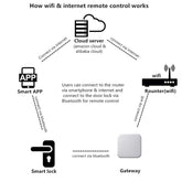 G2 Tech Man Remote Unlock