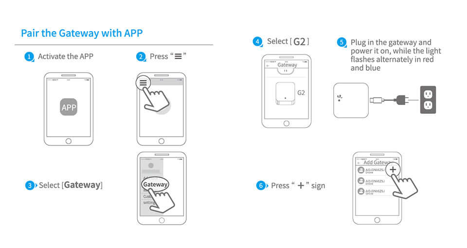 G2 Tech Man Remote Unlock