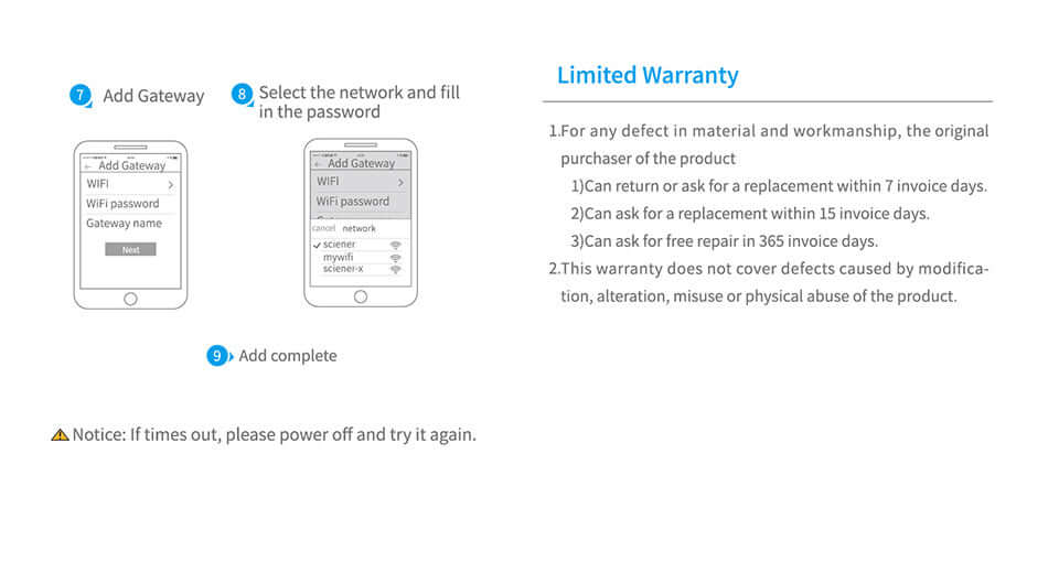 G2 Tech Man Remote Unlock