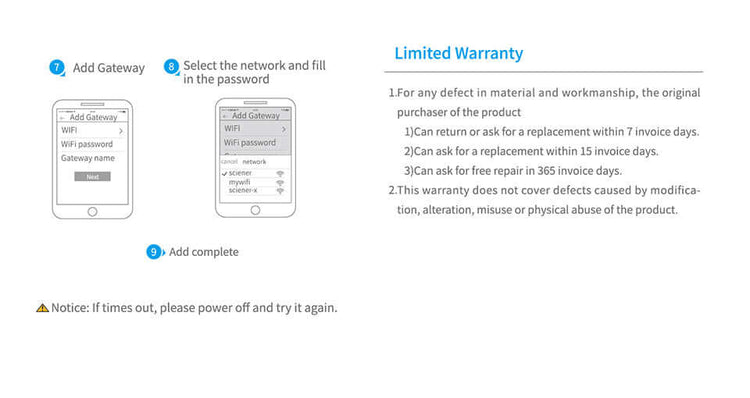 G2 Tech Man Remote Unlock
